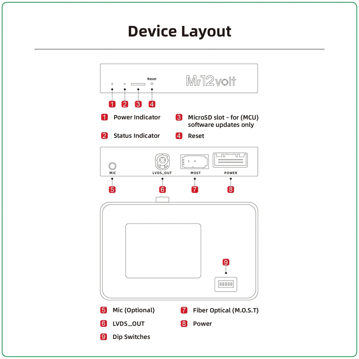 Mr12Volt Porsche 911, Panamera Macan Cayenne - High-End PCM 3.1 MOST Bus CarPlay & AA Interface OEM mic support