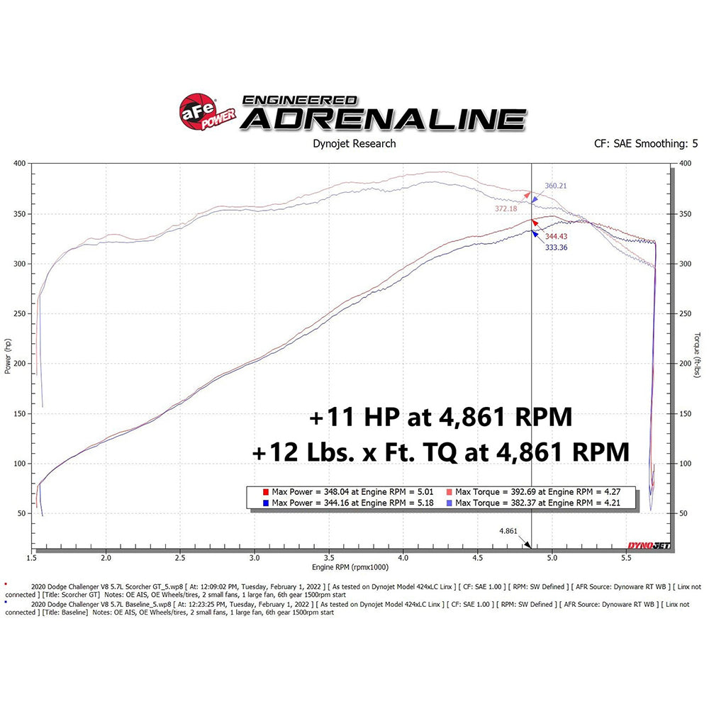 aFe Power Scorcher GT Power Module | 2011-2022 Dodge Challenger 5.7L Hemi (77-42015)