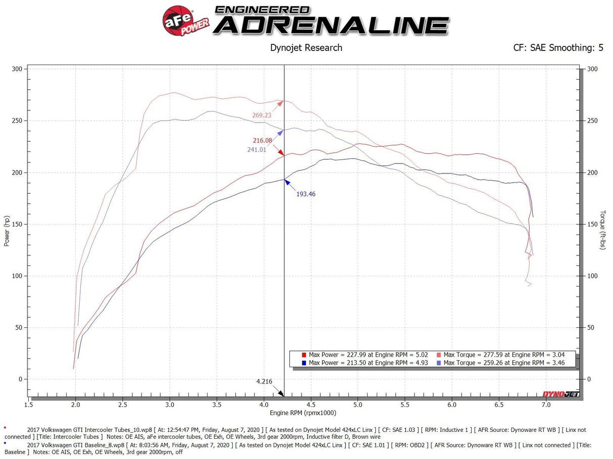 aFe Power BladeRunner Aluminum Hot and Cold Black Charge Pipe Kit w/Turbo Muffler Delete | Multiple Applications (46-20415-B)