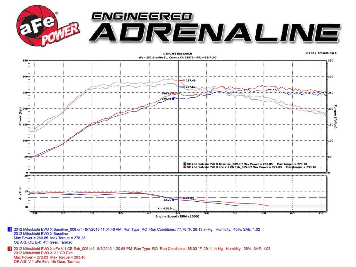 aFe Takeda 3.0"-2.5" Cat-Back Exhaust System | 2008-2015 Mitsubishi Evolution X (49-36701)