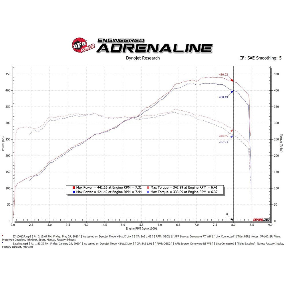 aFe Power Track Series Carbon Fiber Cold Air Intake System | 2010-2018 Audi R8 V10 (57-10012R)