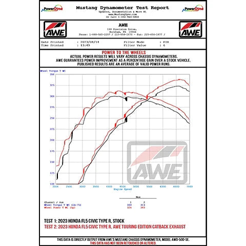 AWE Tuning Catback Exhaust System | 2023+ Honda Civic Type-R (3015/3020-5)