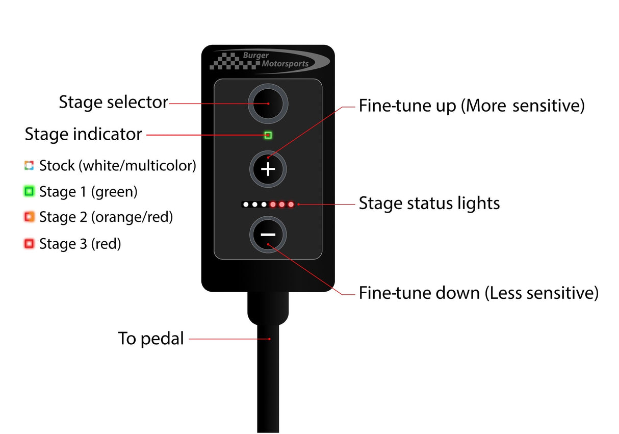 BMS Pedal Tuner - Adjustable throttle response - MidWest Bimmer Supply