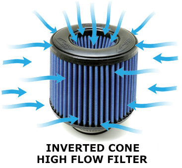 BMS Elite Aluminum BMW F30 N55 Performance Intake - MidWest Bimmer Supply