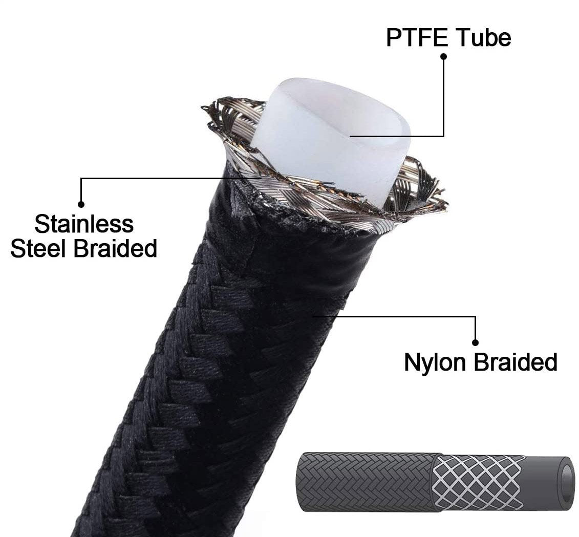 Toyota Tundra, Land Cruiser, & Sequoia Bluetooth Flex Fuel Kit for 2022+ 3.4L