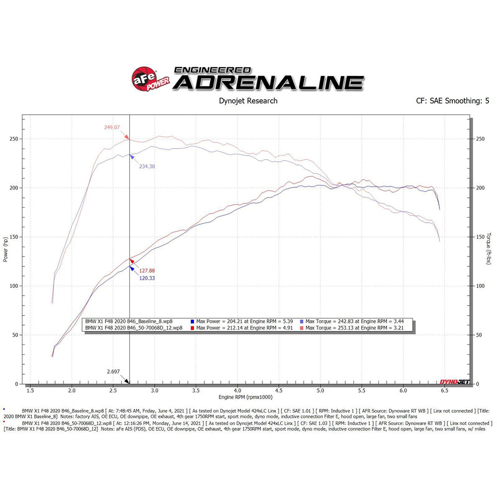aFe Power Momentum GT Cold Air Intake System | 2019-2022 Mini Cooper S (50-70068R/D)