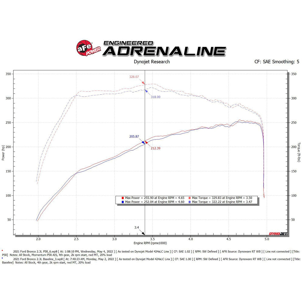 aFe Power Momentum GT Cold Air Intake System | 2021-2022 Ford Bronco 2.3T (50-70082)