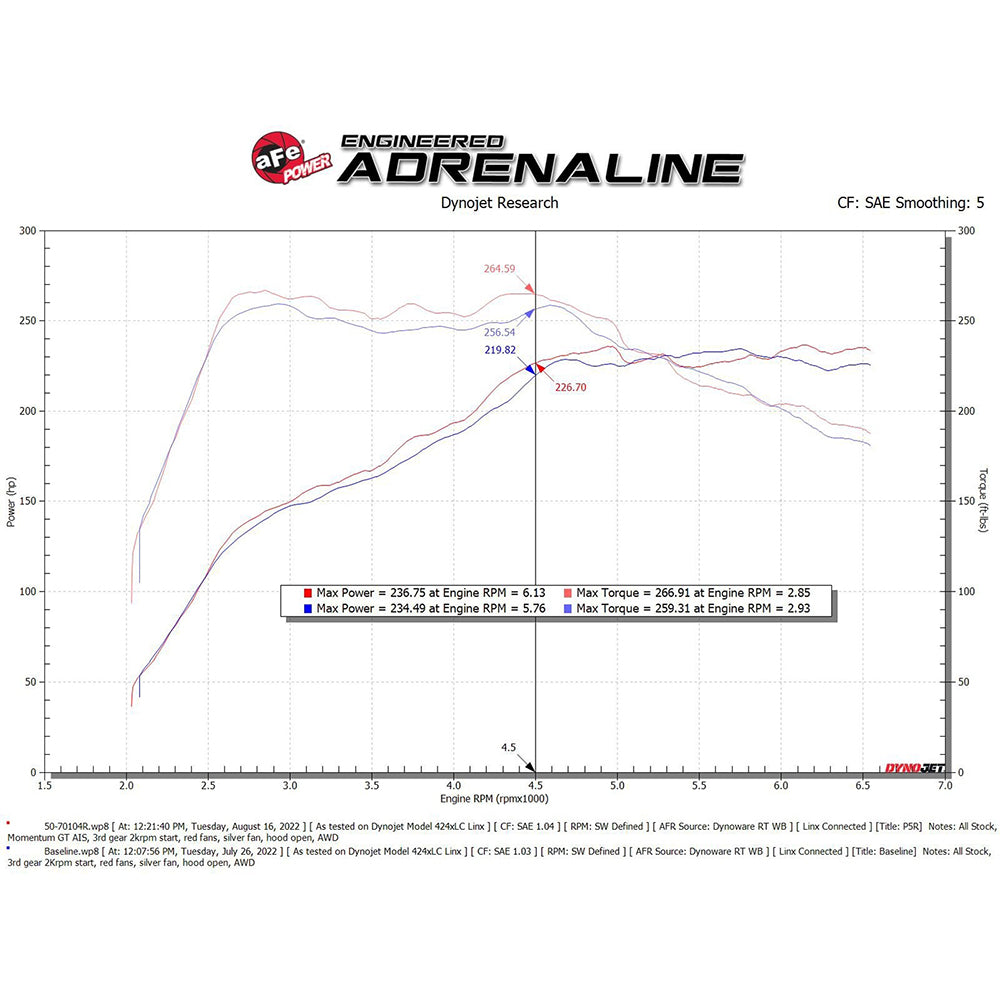 aFe Power Momentum GT Cold Air Intake System | 2022-2023 Volkswagen GTI MK8 (50-70104D/R)
