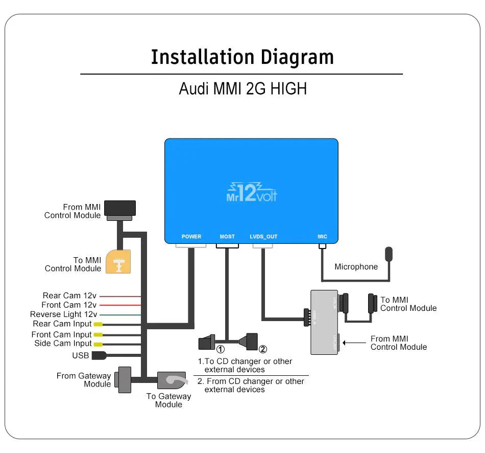 Mr12Volt Audi A6, A8, Q7 MOST Bus MMI 2G High CarPlay & AA Interface