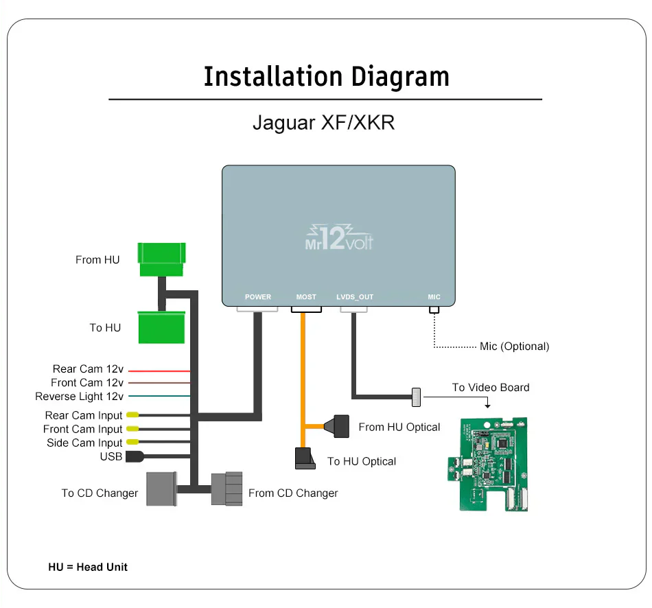 Mr12Volt Jaguar XF, XFR, XK, XKR - High End Audio MOST Bus CarPlay & AA Interface OEM mic support