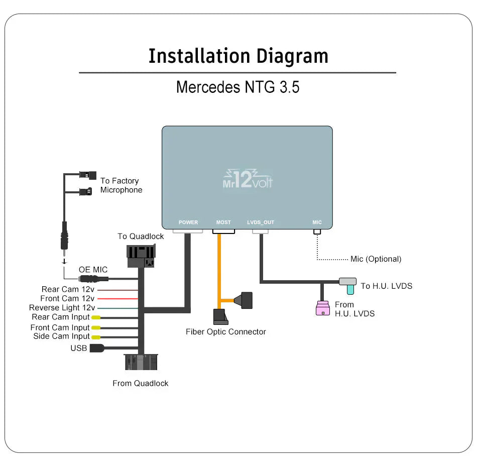 Mr12Volt Mercedes Benz High End CarPlay & AA Interface W221 NTG3.5 MOST Bus (2009-2012 facelift)