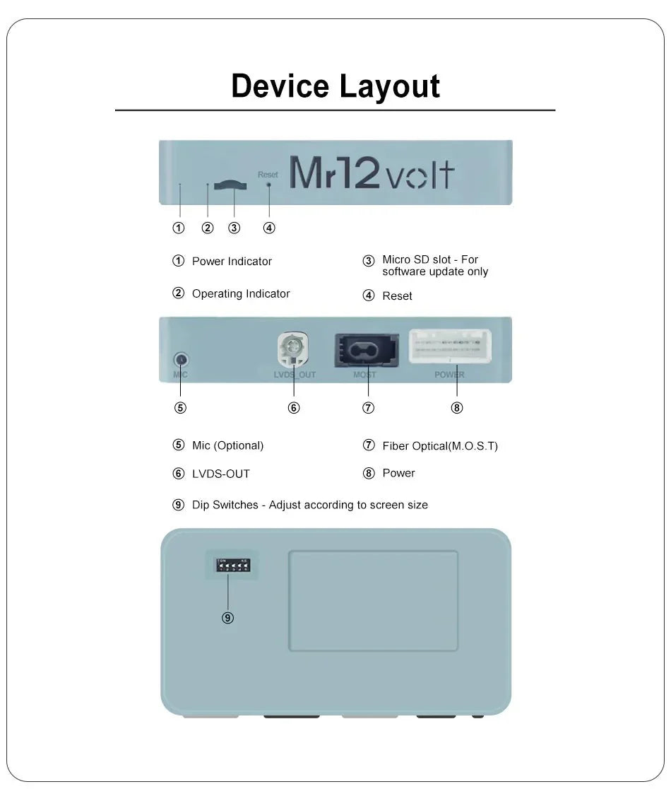 Mr12Volt Mercedes Benz High End W221 NTG3.0 CarPlay & AA Interface MOST bus (2006-2008 pre-facelift)