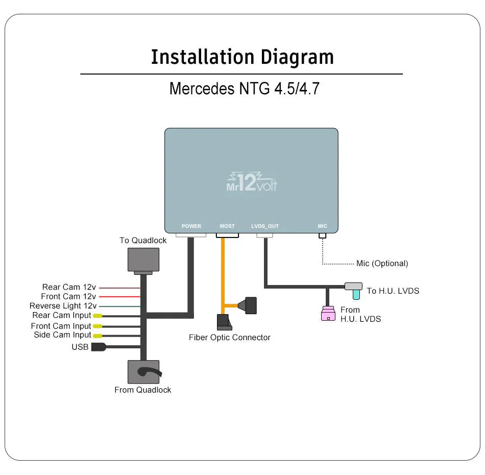Mr12Volt Mercedes Benz MOST bus NTG 4.5 4.7 CarPlay & AA Interface High End