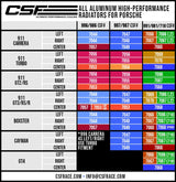 CSF Aluminum Side Radiator - Right - Porsche 991.2 Carrera/ GT3/ RS/ R | 991 GT2/ RS | 718 Boxster/ Cayman/ GT4