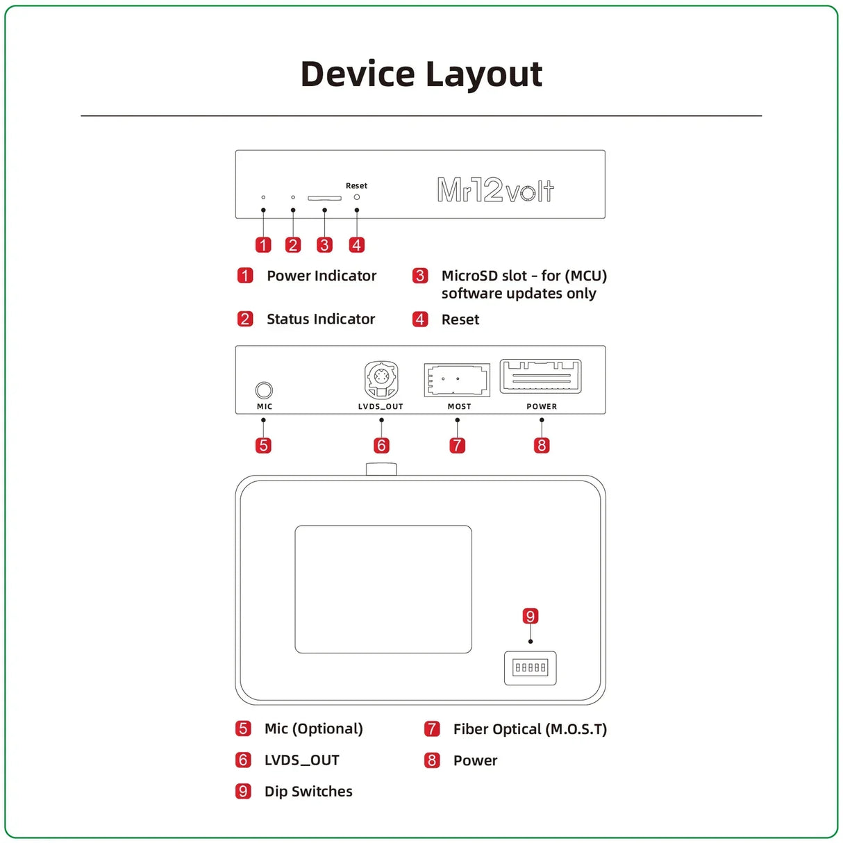 Mr12Volt Mercedes Benz MOST Bus NTG 4.5 4.7 CarPlay & AA Interface High End