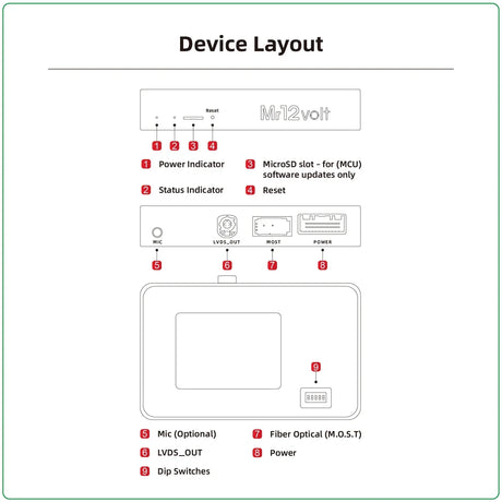 Mr12Volt Mercedes Benz MOST Bus NTG 4.5 4.7 CarPlay & AA Interface High End