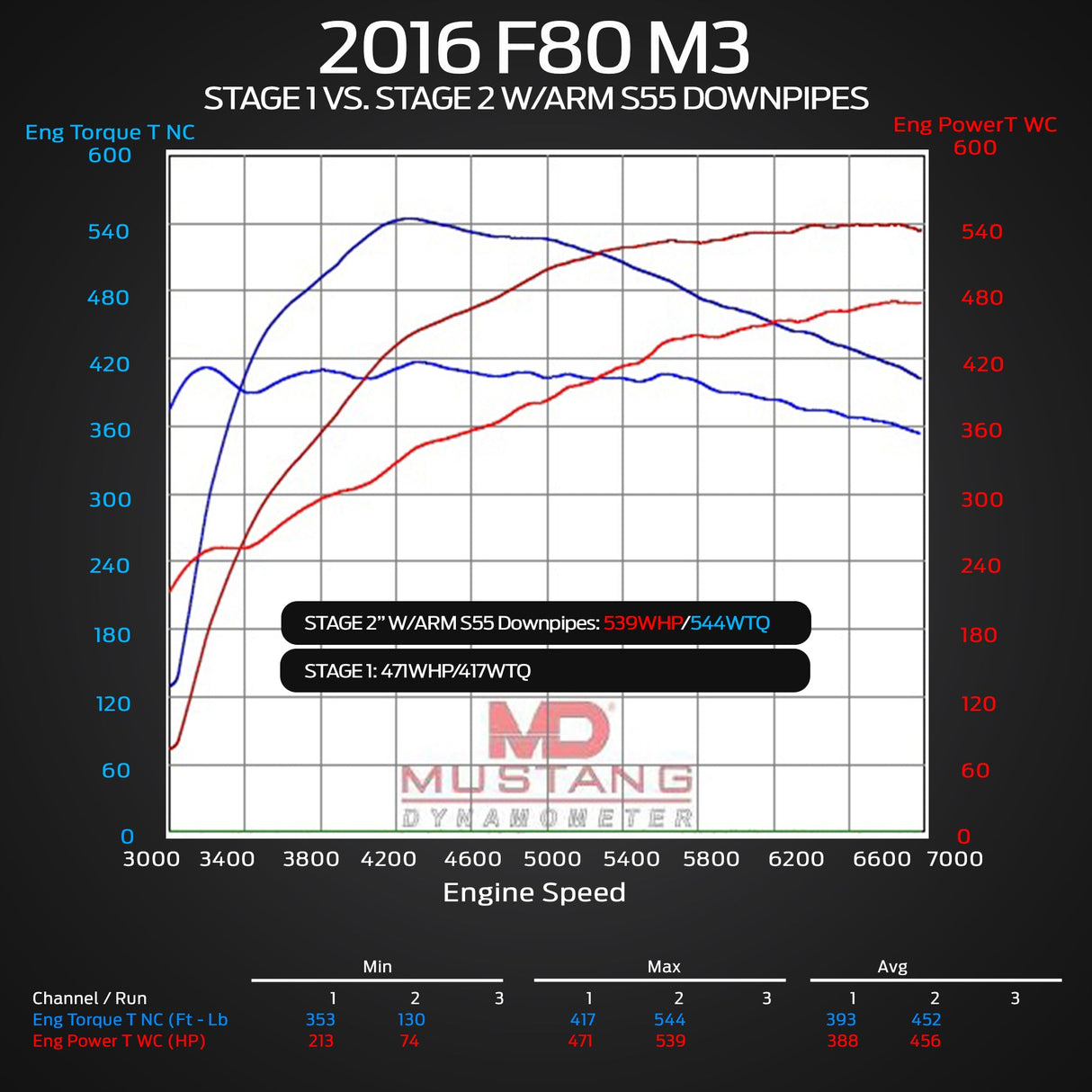 S55 F8X Downpipes - F80/F82/F83/F87 M2C/M3/M4