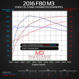 F87 M2 Competition Downpipes - ARM Motorsports