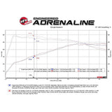 aFe Power Takeda Cat-back Exhaust System | 2021-2024 Toyota Supra 2.0L (4936050-B/C/L/P)