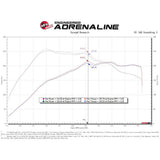 aFe Power Super Stock Induction System | Multiple Audi/Volkswagen Fitments (55-10012R/D)