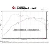 aFe Power Track Series Carbon Fiber Intake System | 2015-2019 Volkswagen Golf R (57-10016R/D)