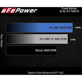 aFe Power Track Series Carbon Fiber Intake System | 2015-2019 Volkswagen Golf R (57-10016R/D)