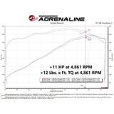 aFe Power Scorcher GT Power Module | 2011-2022 Dodge Challenger 5.7L Hemi (77-42015)