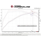 aFe Power Takeda Momentum Cold Air Intake | 2018-2023 Kia Stinger GT (56-70038R)