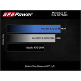 aFe Power Momentum GT Cold Air Intake System | 2021-2023 BMW M3/M4 (50-70083)