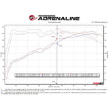 aFe Power Takeda Stainless Steel Cat-Back Exhaust System | 2022 Honda Civic Sedan 1.5L (49-36628)