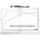 aFe Power Gemini XV 3" to 2.5" Stainless Steel Cat-Back Exhaust | 2022-2023 Volkswagen GTI MK8 (49-36451)