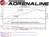 aFe Takeda 3" to 2.25" 304SS Cat-Back Exhaust | 2015-2021 Subaru WRX/STI (49-36801)