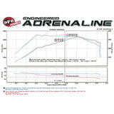 aFe Power Aluminum Cold Charge Pipe - Black | 2011-2014 Ford F-150 EcoBoost 3.5T (46-20129-1)