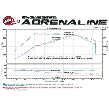 aFe Power Aluminum Cold Charge Pipe - Black | 2011-2014 Ford F-150 EcoBoost 3.5T (46-20129-1)