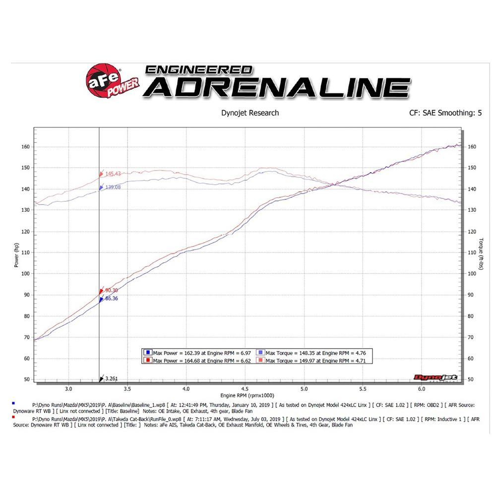 aFe 2.5" to 2.25" 304SS Cat-Back Exhaust | 2016-2025 Mazda MX-5 Miata (49-37005)