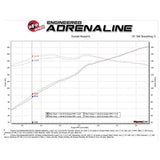 aFe 2.5" to 2.25" 304SS Cat-Back Exhaust | 2016-2025 Mazda MX-5 Miata (49-37005)
