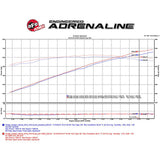 aFe Power Magnum Force Stage-2 Cold Air Intake | 2015-2016 Dodge Charger/Challenger Hellcat (54-12802)