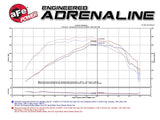 aFe Momentum GT Pro 5R Intake | 2016-2021 Chevrolet Camaro 2.0T (54-74212)