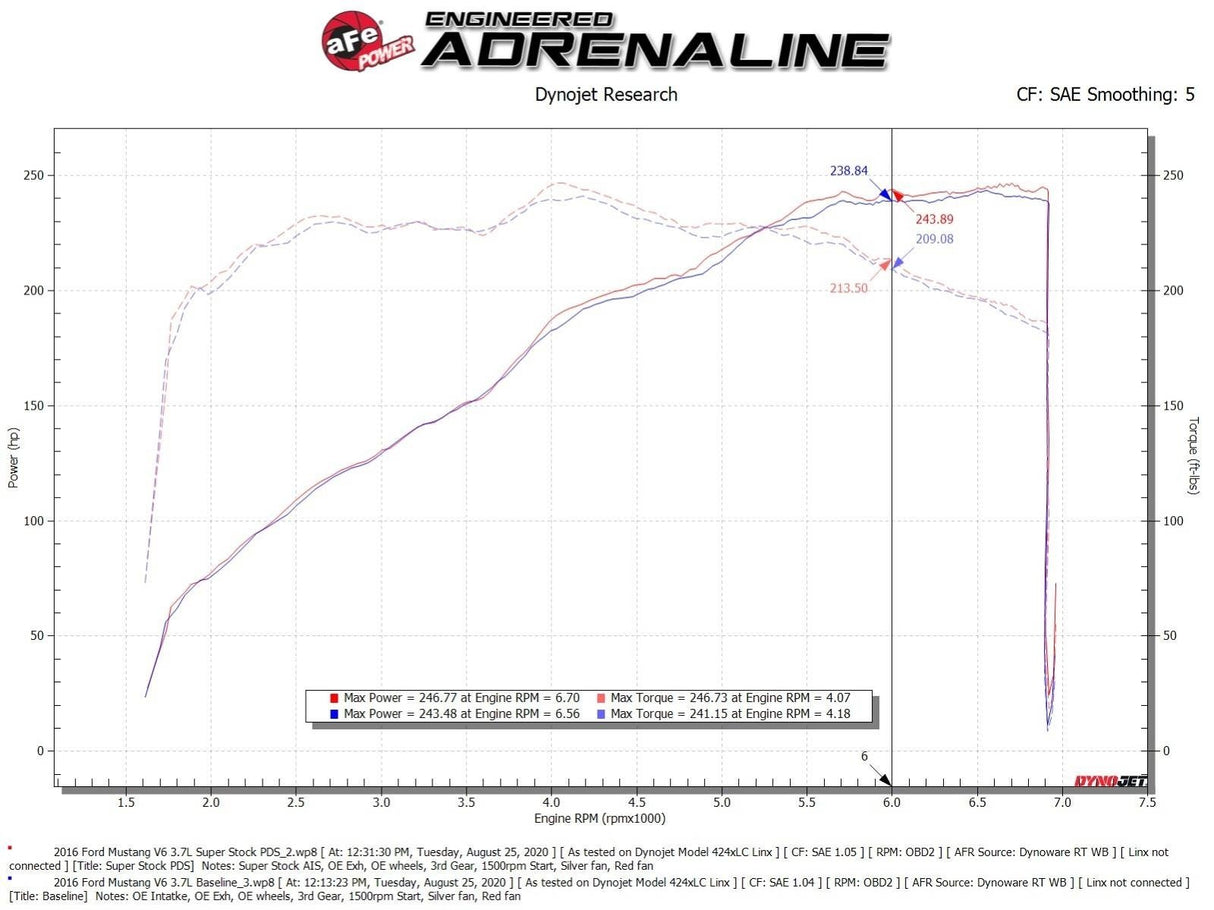 aFe Super Stock Induction System w/Dry S Filter | 2015 - 2017 Ford Mustang V6 (55-10007D)