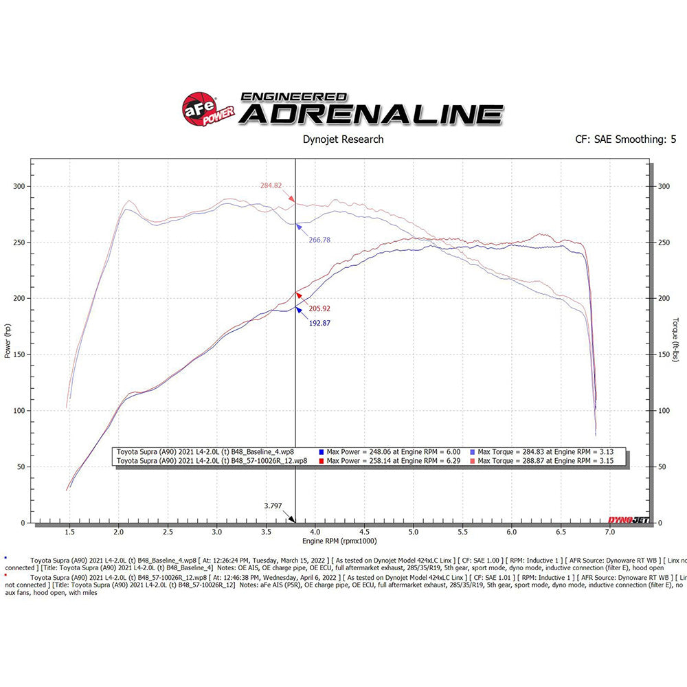 aFe Power Takeda Stage-2 Cold Air Intake System | 2021-2024 Toyota Supra 2.0T (56-100337R)