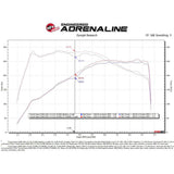 aFe Power Takeda Stage-2 Cold Air Intake System | 2021-2024 Toyota Supra 2.0T (56-100337R)