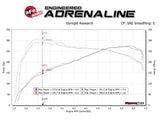 aFe Power Track Series Carbon Fiber Intake System w/ Pro 5R Filter | BMW N55 Engines (57-10004R)