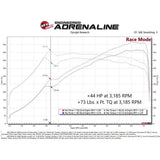 aFe Power SCORCHER Module | 2015-2018 BMW M3 and 2015-2020 BMW M4 (77-46326)