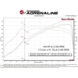 aFe Power SCORCHER Blue Tooth Power Module | 2021-2022 BMW M3/M4 (77-86326)