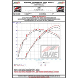 AWE Tuning Catback Exhaust System | 2023+ Honda Civic Type-R (3015/3020-5)