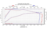 CSF High Performance Intercooler System - Porsche 911 Carrera (3.0L Turbo - Base /S /4 /GTS) 2019-Up