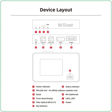 Mr12Volt MOST Bus BMW CCC M-ASK CarPlay & AA Interface - BMW E9X 3 series | E6X 5 | 6 Series