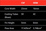 CSF Front Mount Heat Exchanger - Mercedes Benz E63 / CLS 63 AMG