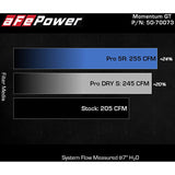 aFe Power Momentum GT Cold Air Intake System | 2017-2022 BMW 540i/740i/840i (50-70073R/D)