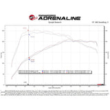 aFe Power Momentum GT Cold Air Intake System | 2019-2022 Mini Cooper S (50-70068R/D)